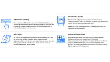 Solarpaket 1 Balkonkraftwerke